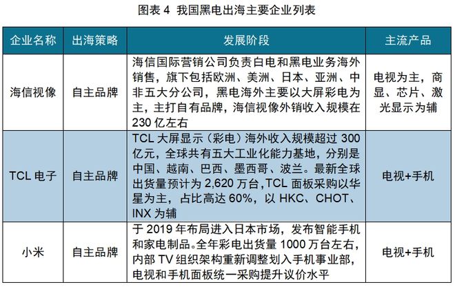 CQ9电子有限公司红海中的机会：中国厨房小家电如何出海日本(图2)