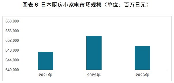 CQ9电子有限公司红海中的机会：中国厨房小家电如何出海日本(图5)