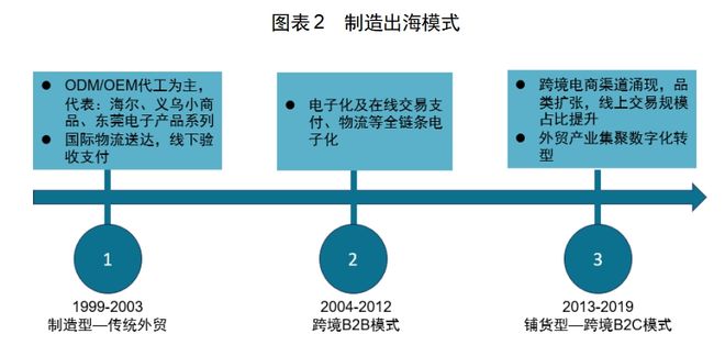 CQ9电子有限公司红海中的机会：中国厨房小家电如何出海日本(图3)