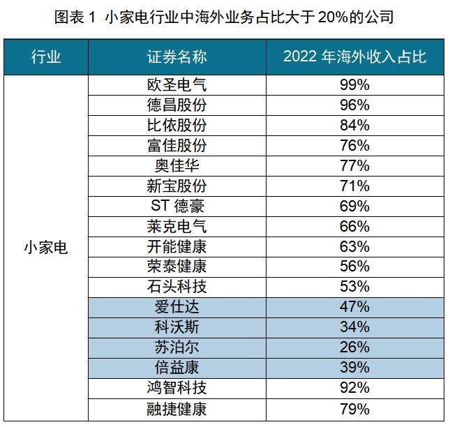 CQ9电子有限公司红海中的机会：中国厨房小家电如何出海日本(图6)