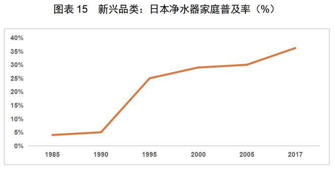 CQ9电子有限公司红海中的机会：中国厨房小家电如何出海日本(图12)