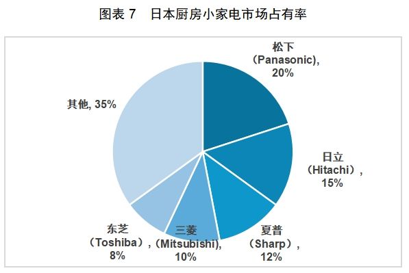 CQ9电子有限公司红海中的机会：中国厨房小家电如何出海日本(图10)