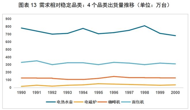 CQ9电子有限公司红海中的机会：中国厨房小家电如何出海日本(图7)