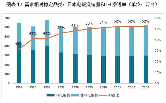 CQ9电子有限公司红海中的机会：中国厨房小家电如何出海日本(图9)